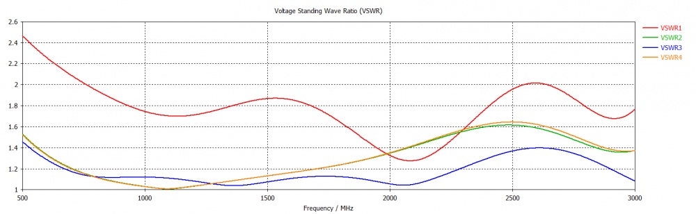 Делитель мощности PS3-800-2700-75