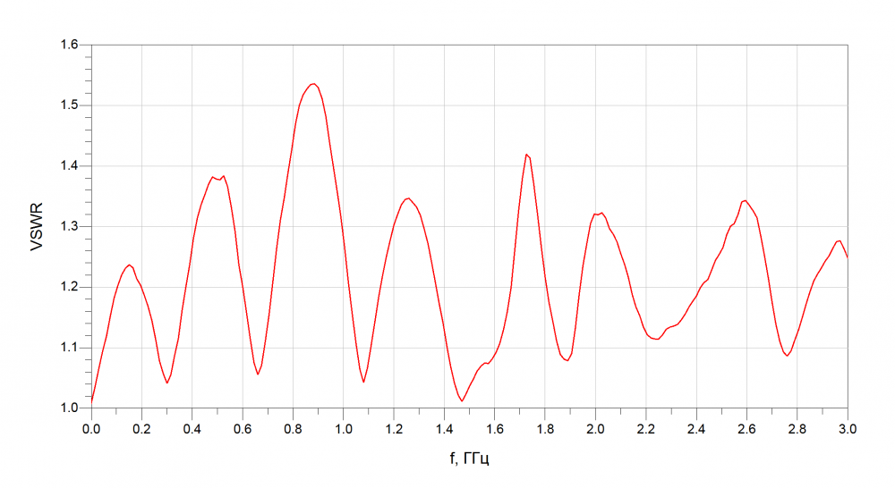 Измерительный комплекс KROKS TEM-1