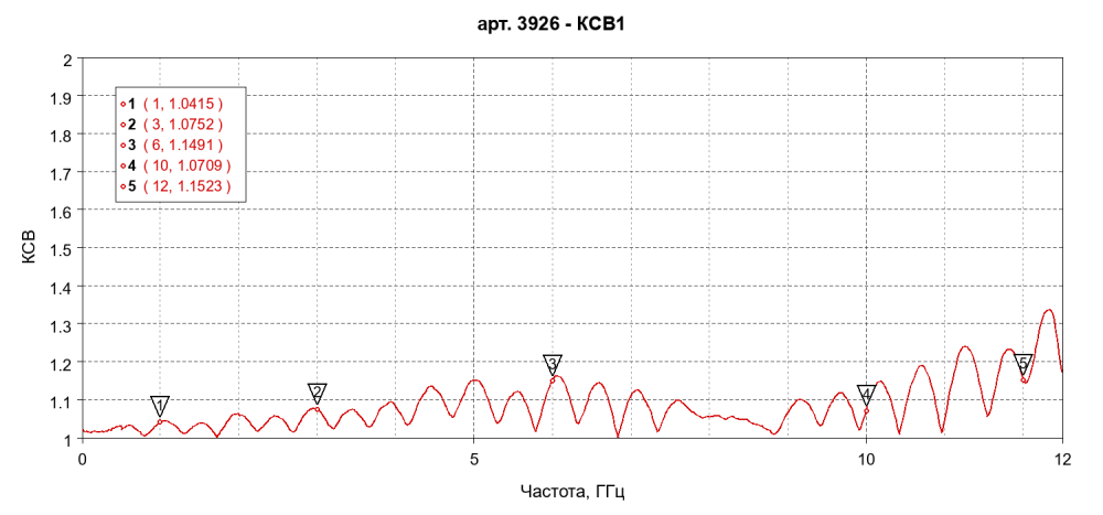 Кабельная сборка SMA(male) угловой - SMA(male) угловой RG-402 0,2 метра 